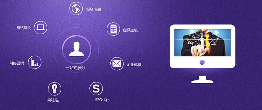 客戶做出選擇，輕輕一點，進行詳細的網(wǎng)站建設