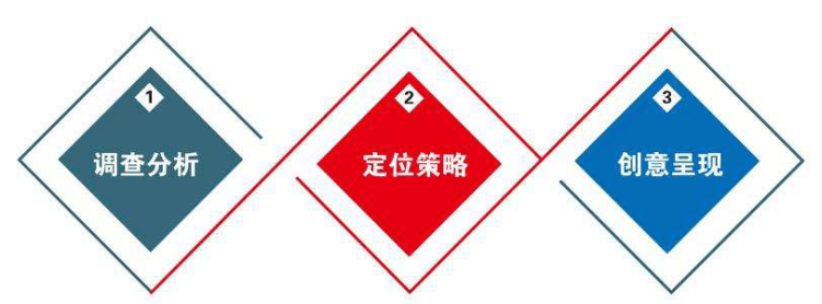 網(wǎng)站價格因素